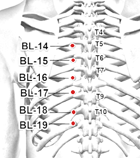 Location of BL-18 (Ganshu)